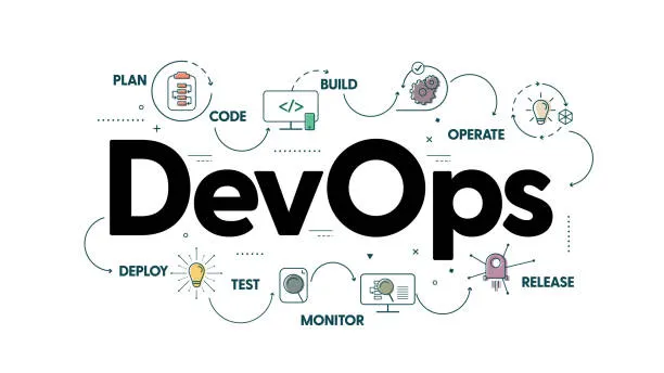 What is DevOps?