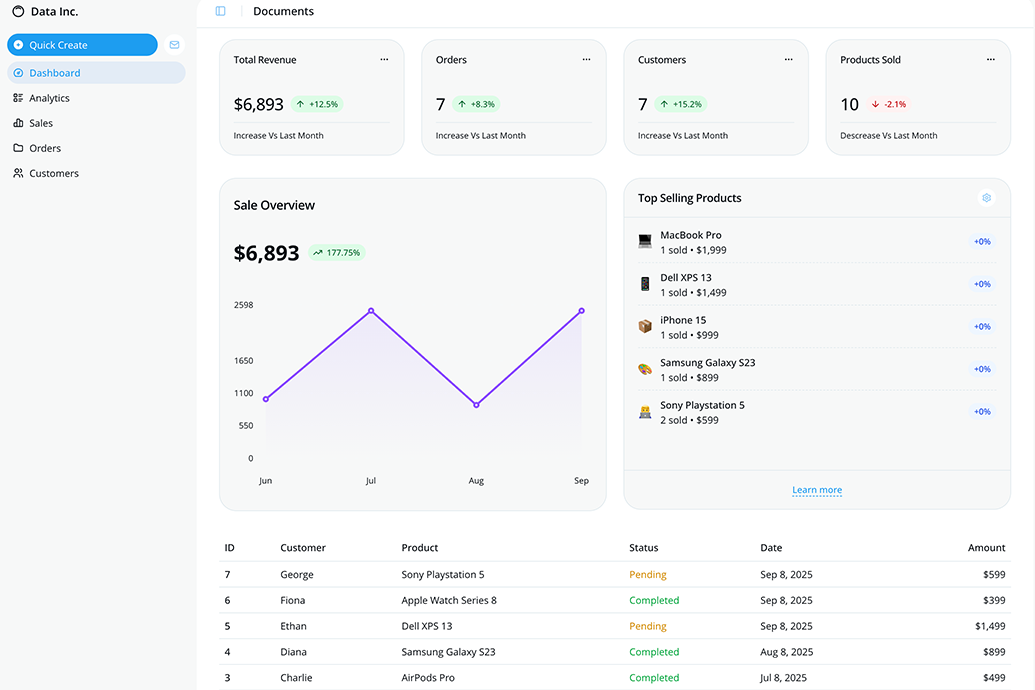 [Code Inside] How I Use Modern Tech Stack (Docker, FastAPI, NextJS, Shadcn, PostgreSQL) to Build a Beautiful E-commerce Data Analytic Dashboard