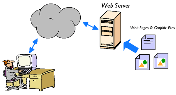 Open Source, General Purpose Web Servers