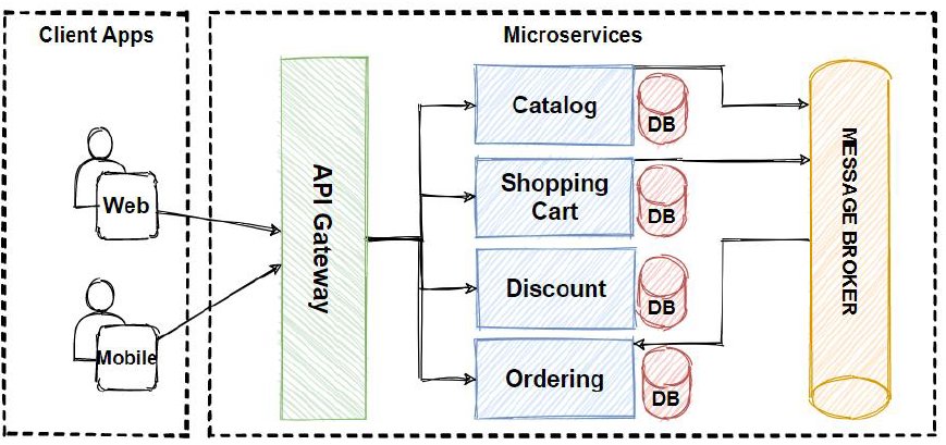 Microservice (ម៉ាយក្រូសឺវីស) មិនមែន Microsoft Word Excel ទេ 🥹🥲😂